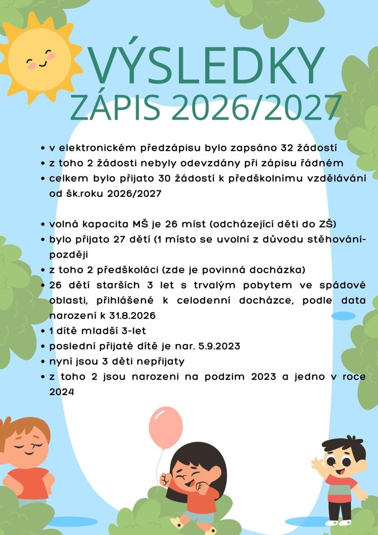 zápis do MŠ 2026/2027