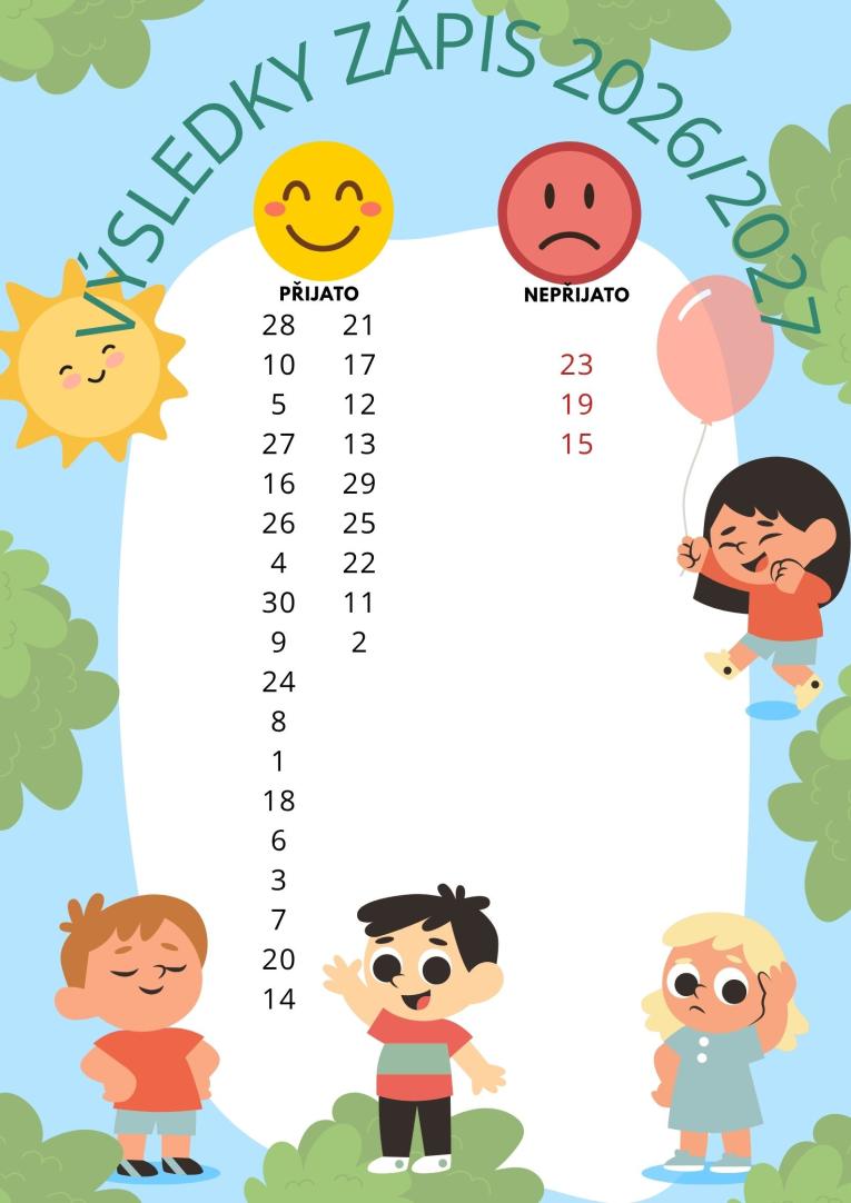 zápis do&nbsp;MŠ 2026/2027